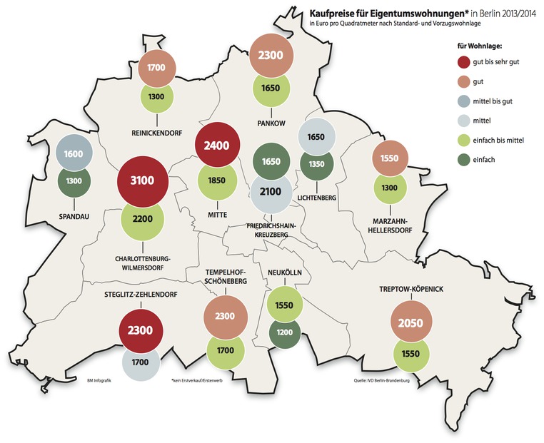 Kaufpreise für Eigentumswohnungen in Berlin